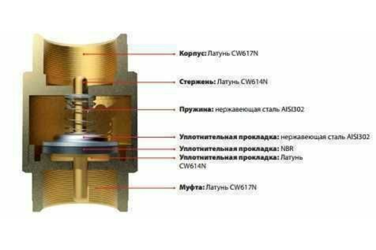 Винтовой обратный клапан